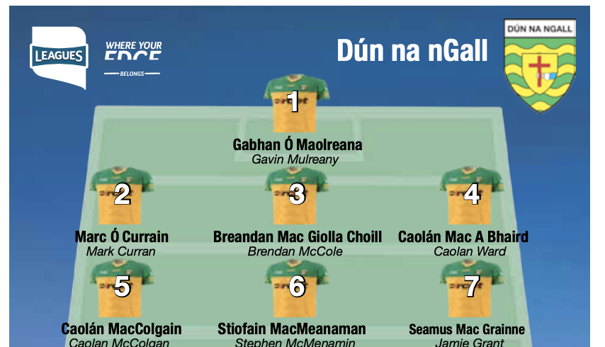 Donegal Squad to play Kerry in today’s Allianz League Roinn 1 Round 1 Fixture