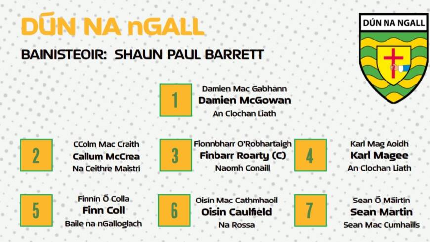 Donegal GAA Under 20 Football panel for tonight
